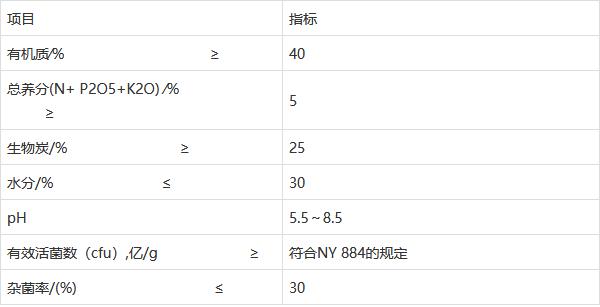 上海立杉分享：炭基生物有機(jī)肥的標(biāo)準(zhǔn)(圖1)